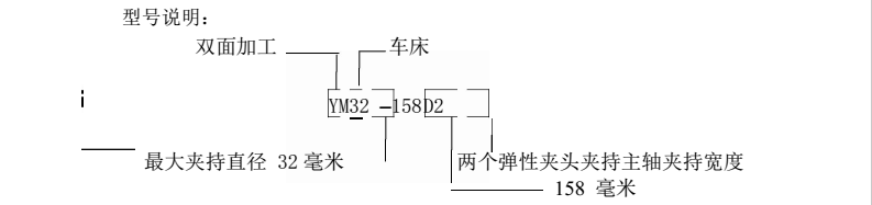 機(jī)床型號(hào)：Kel-YM-32 型號(hào)說明