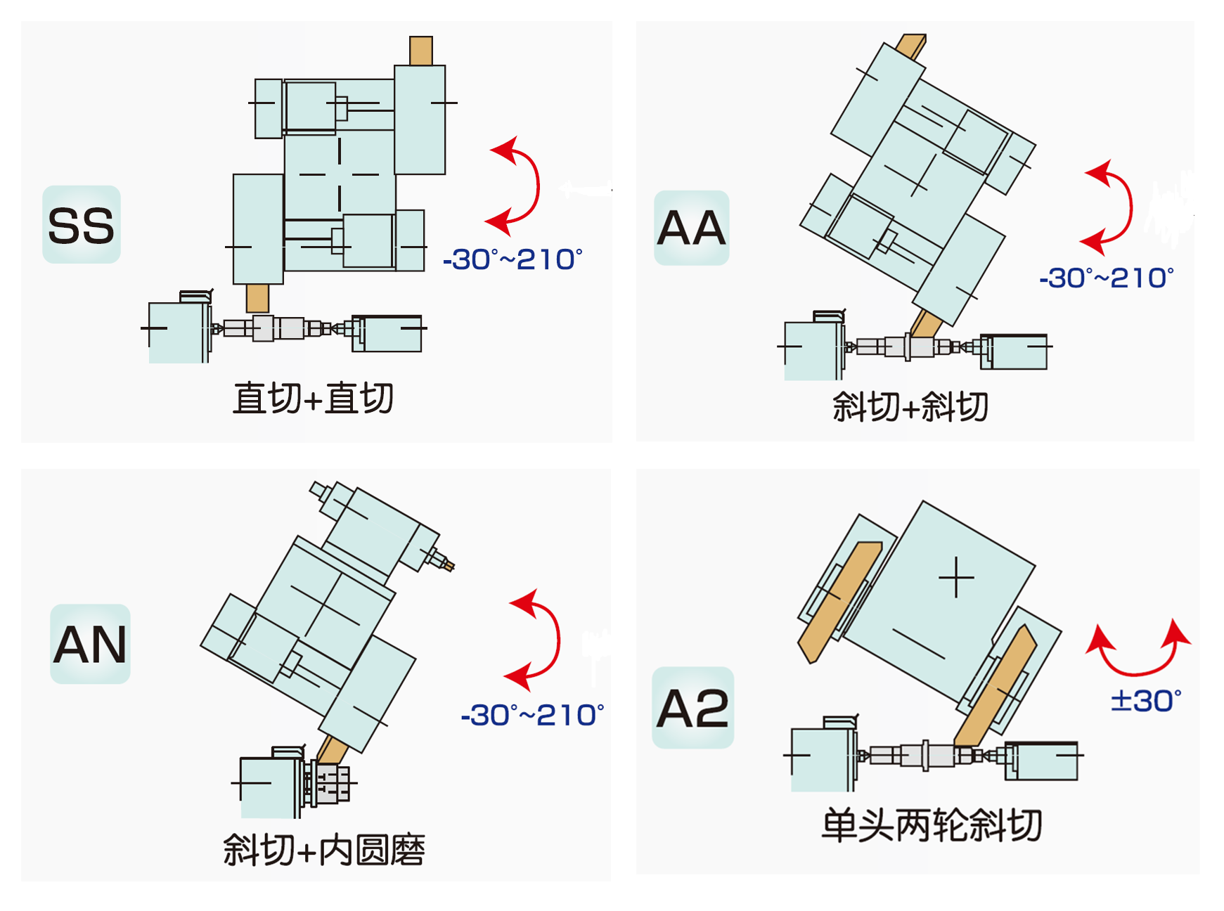 精密磨床 G300W-500SS/AA/AN/A2 （結(jié)構(gòu)圖）